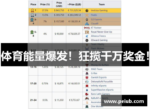 体育能量爆发！狂揽千万奖金！